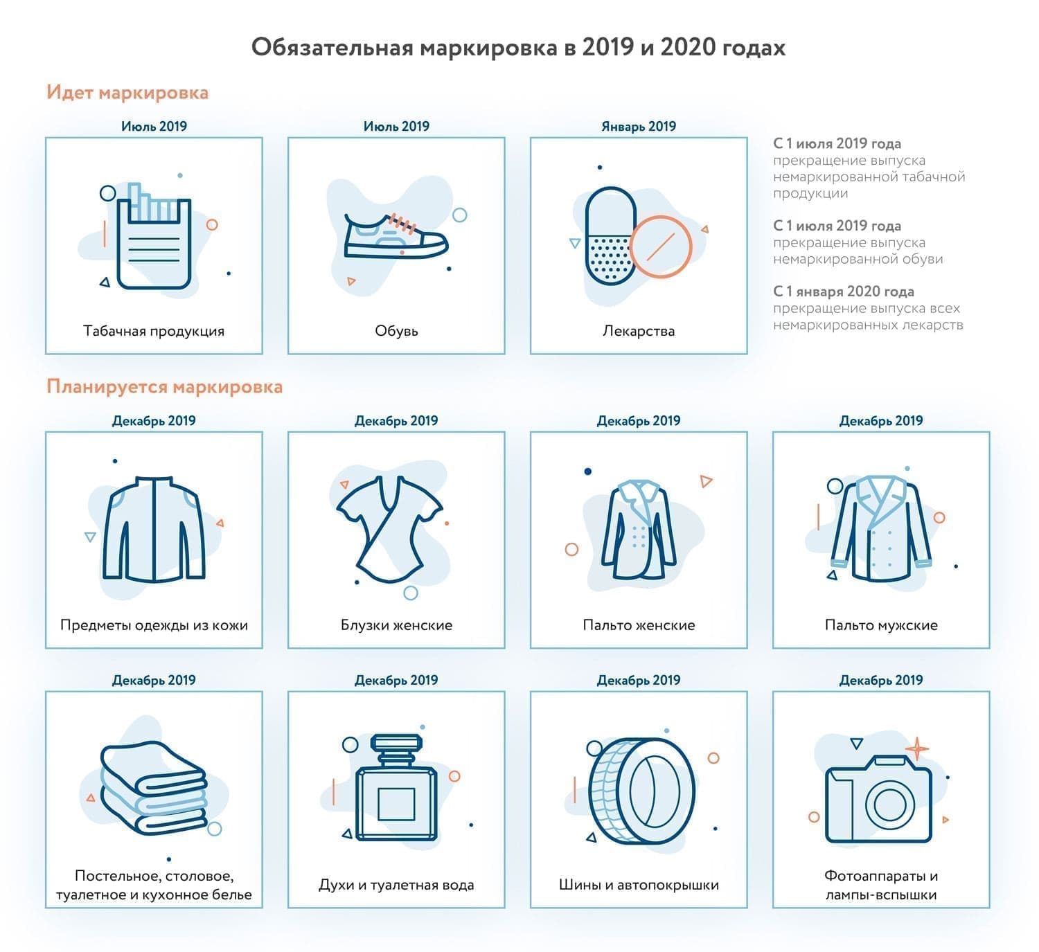 Маркировка товаров