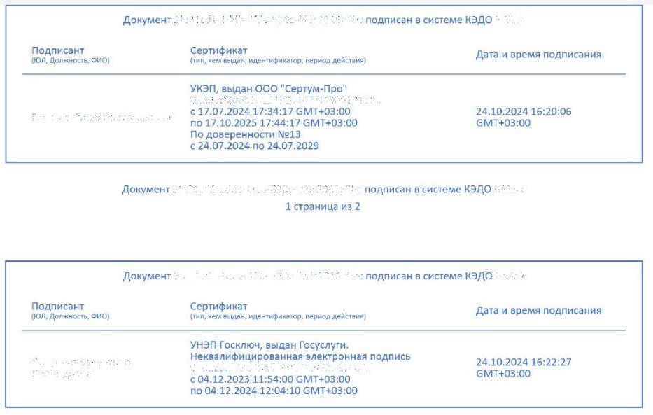 Пример подписания документа в КЭДО