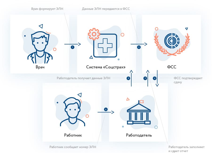 Электронный больничный