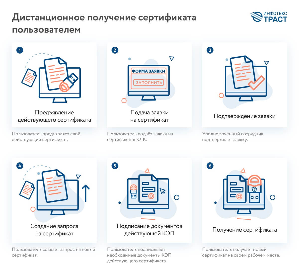 Получение сертификата ЭП онлайн в КЛК от УЦ «Инфотекс Интернет Траст»
