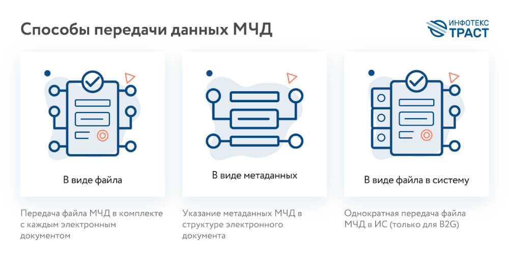 Способы передачи данных МЧД
