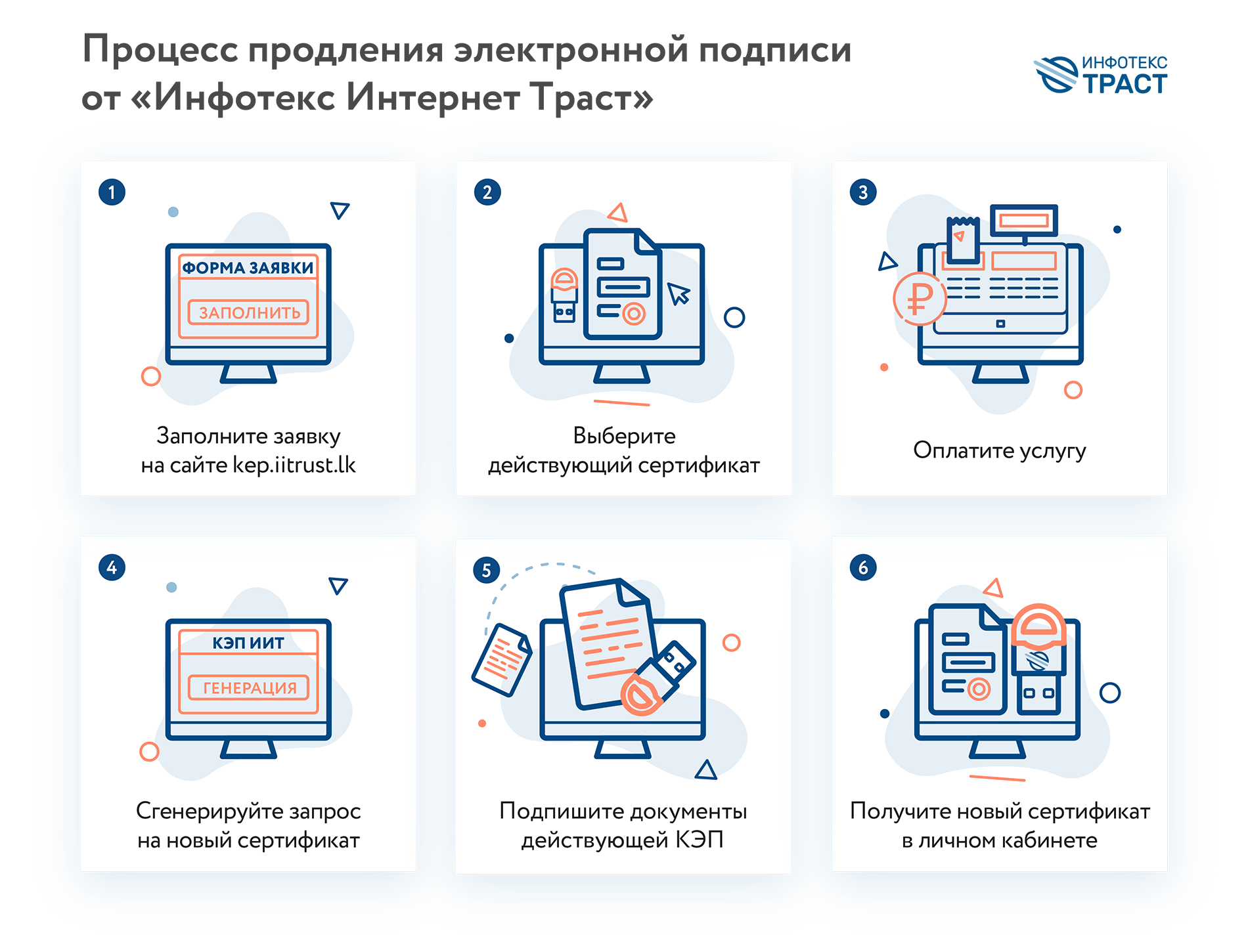 Процесс продления электронной подписи от «Инфотекс Интернет Траст»